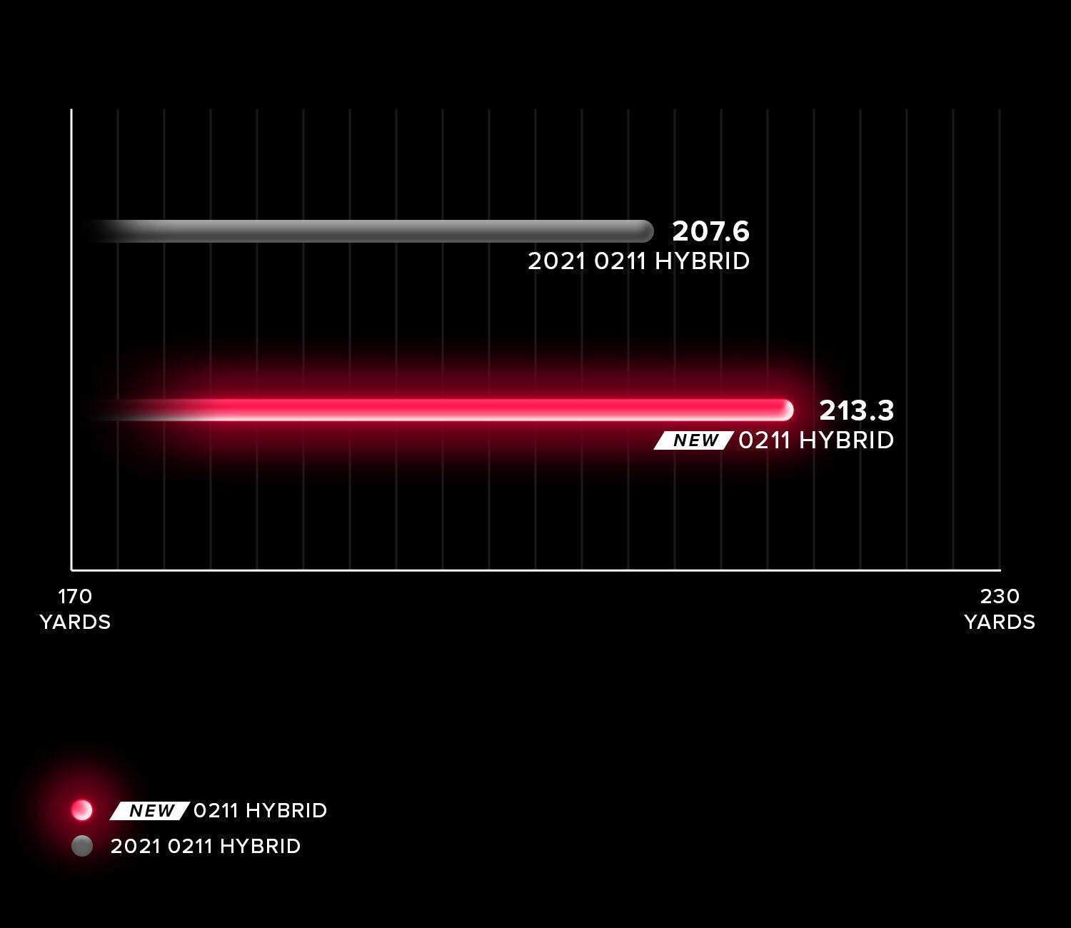 2022 0211 Hybrid | Shop Hybrid Golf Clubs at PXG